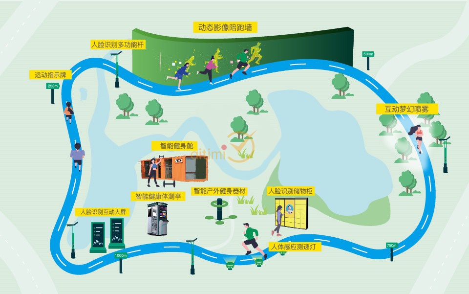 智慧跑道/智能步道